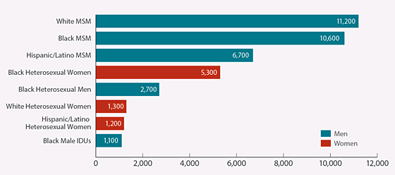 chart courtesy of CDC.gov