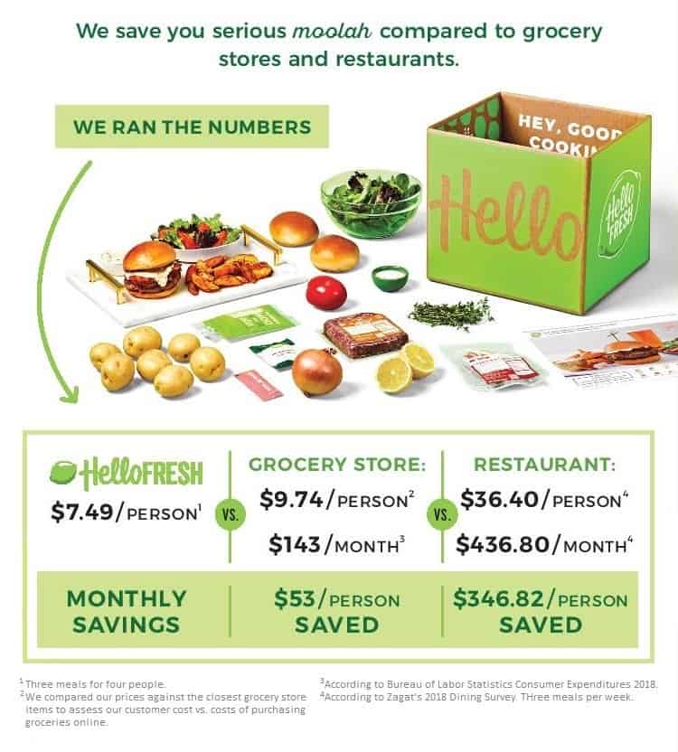 Hello fresh store meals list