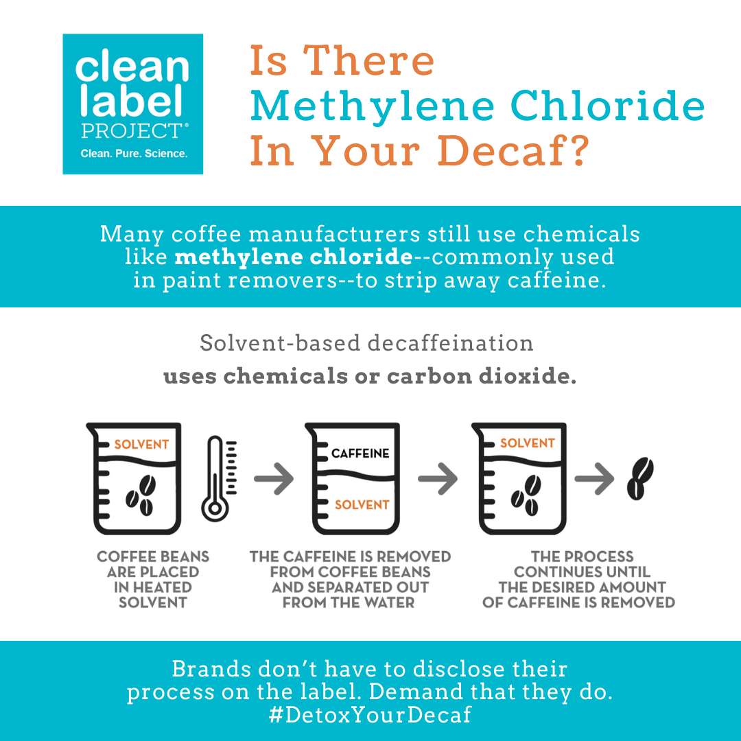 Is there methylene chloride in your decaf?