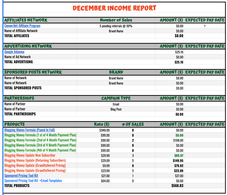 Honest Blog Income Report December 2021