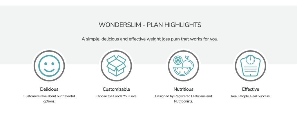 Diet Direct Wonderslim plan highlights 